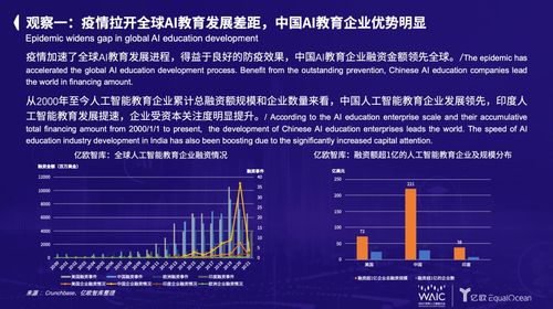 2021世界人工智能大會(huì) 全球人工智能教育行業(yè)的八點(diǎn)觀察
