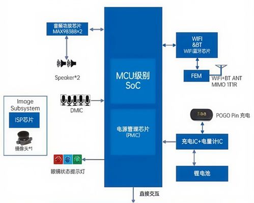 洞察高端MLCC如何為智能穿戴熱潮添磚加瓦 人工智能行業(yè)應(yīng)用系統(tǒng)集成服務(wù)視角