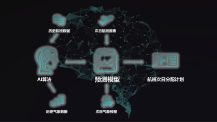 人工智能驅動機場升級 虹橋機場航班信息集成系統煥新運行效能