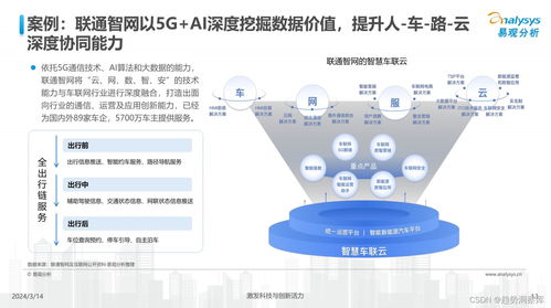 2024年中國汽車業人工智能行業應用發展圖譜與系統集成服務趨勢報告